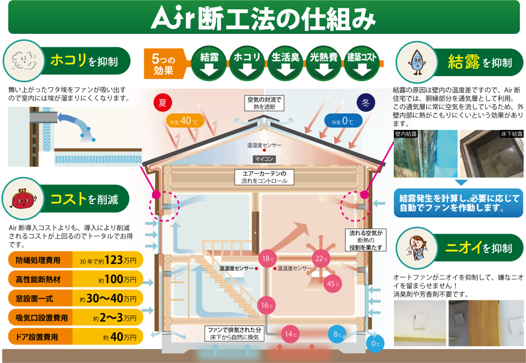Air断仕組み部分画像化